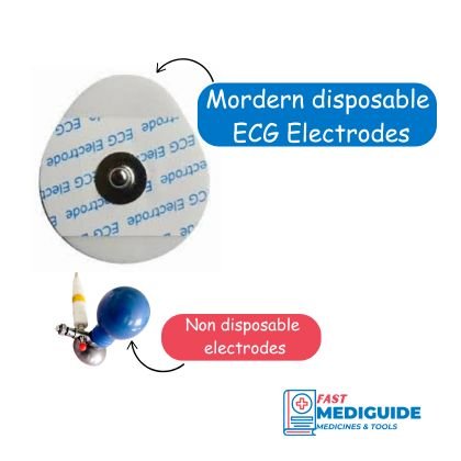 How to Record an Electrocardiogram (ECG).